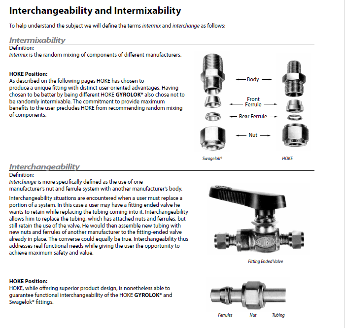 HOKE is able to guarantee the functional interchangeability of Gyrolok Tube Fittings with Swagelok® fittings in key dimensions and performance standards